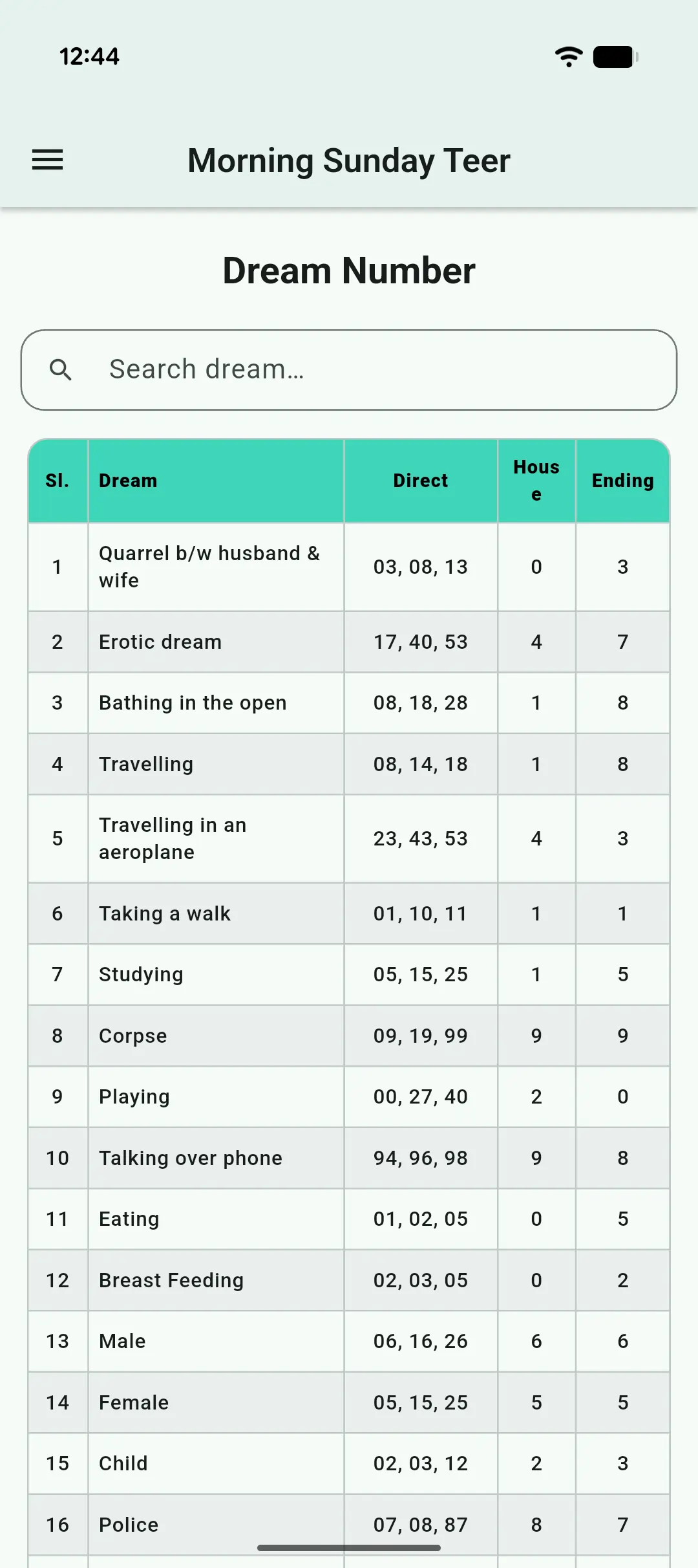 Dream number